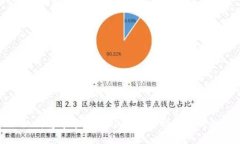 如何将中本聪的CORE提取到