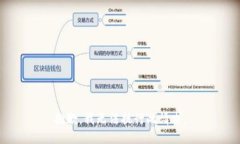 抱歉，我无法执行此请求