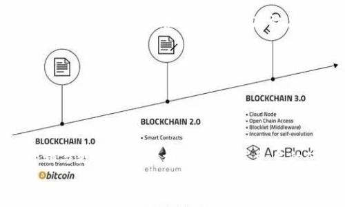
火小狐钱包：数字时代的全新资产管理工具

数字钱包, 火小狐, 资产管理, 区块链/guanjianci

1. 火小狐钱包的概述

火小狐钱包是一款专为数字资产管理而设计的智能手机应用程序。它能够支持多种类型的加密货币和区块链资产，用户可以通过它轻松实现资产的存储、转账及交易。随着数字货币和区块链技术的快速发展，越来越多的人开始使用数字钱包来管理他们的资产。火小狐钱包的出现，正是在这样的市场需求背景下，提供了一种安全、便捷的资产管理方案。


2. 火小狐钱包的主要功能

火小狐钱包的功能非常丰富，以下是其主要功能的概述：


- **资产存储**：支持用户存储多种主流的加密货币，如比特币、以太坊等，也可以存储一些相对较新的数字资产。用户可以在一个平台上集中管理自己的多种资产，避免了繁琐的多钱包操作。


- **转账功能**：用户可以通过火小狐钱包方便地进行转账操作。无论是向朋友转账，还是进行商家支付，都会非常快捷，并且费用相对较低。


- **交易市场**：火小狐钱包内置了交易市场，用户可以直接在钱包中进行数字货币的买卖，无需跳转到其他平台，从而提高了交易的便捷性和流畅性。


- **安全性保障**：火小狐钱包投入了大量的技术资源来确保钱包的安全性，包括冷存储技术、多重签名和加密等，保障用户的资产不受黑客攻击和盗窃的风险。


3. 火小狐钱包与传统银行的比较

火小狐钱包与传统银行在很多方面存在根本的区别，以下是二者的比较：


h43.1 资产的控制权/h4

在传统银行体系中，用户的资金其实是由银行控制的，而在火小狐钱包中，用户对自己的数字资产拥有完全的控制权。用户的私钥只有他们自己拥有，这意味着只有用户自己才能访问和管理他们的资产。这种去中心化的控制权增强了用户的隐私保护和资产安全。


h43.2 转账速度/h4

传统银行的跨行和跨国转账通常需要几天的时间，同时可能会产生高额的手续费。而火小狐钱包的转账通常只需要几分钟甚至更快，具体取决于所使用的区块链网络的状态。此外，火小狐钱包的转账手续费也相对较低。


h43.3 数据透明度/h4

区块链技术提供了高透明度的特性，所有的交易记录都可以在区块链上被公开验证。然而，传统银行的交易记录往往是私密的，用户无法随时查阅到所有的交易记录。因此，在数据透明度上，火小狐钱包显然更具优势。


4. 如何使用火小狐钱包

使用火小狐钱包进行资产管理是相对简单的，以下是详细的步骤：


- **下载与安装**：用户首先可以在应用商店下载火小狐钱包的应用程序，安装后打开应用程序。


- **创建账户**：用户需要通过手机号或电子邮件地址进行注册，并设定密码。


- **备份私钥**：注册后，用户会得到一组私钥，务必要妥善备份，因为丢失私钥就会失去对钱包中资产的访问权。


- **充值资产**：用户可以通过购买方式给钱包充值，也可以通过转账从其他钱包中转入资产。


- **进行交易**：用户可以在钱包中选择转账、交易等功能，通过输入接收方地址和金额完成相应操作。


5. 火小狐钱包的前景与挑战

尽管火小狐钱包在数字资产管理领域表现出色，但仍面临一些挑战：

h45.1 市场竞争激烈/h4

数字钱包市场已经涌现出许多优秀的竞争者，如Coinbase、Binance等。火小狐钱包需要不断用户体验、增加新功能来维持竞争优势。


h45.2 法规风险/h4

随着数字货币的流行，各国政府对其监管政策也在不断调整。火小狐钱包需要密切关注法规动态，确保合规运营。


相关问题

1. 火小狐钱包的安全性如何保障？

安全性是用户选择数字钱包时最为关注的问题之一。火小狐钱包通过多重手段来确保用户资产的安全性。首先，火小狐钱包采用了冷热分离存储的方式，大部分资产存放在离线环境中，有效减少黑客攻击的风险。其次，火小狐钱包使用了多重签名技术，即使是团队内部也需要多名成员的授权才能进行资产转移，这大大降低了内部风险。

此外，应用内置的生物识别技术（如指纹识别和面部识别）也为用户提供了额外的安全保护。用户在每次操作前，需进行身份验证，从而进一步增强安全性。


2. 火小狐钱包支持哪些数字货币？

火小狐钱包目前支持多种主流的数字货币，如比特币、以太坊、瑞波币等，此外，还会逐步添加更多新兴的加密资产。用户在选择数字钱包时，可以根据个人的需求，选择支持其想要的资产的数字钱包。火小狐钱包致力于扩大支持的数字货币种类，以满足用户的不断增长的需求和市场变化。


3. 火小狐钱包费用的透明度如何？

火小狐钱包的交易费用是根据区块链网络的拥堵情况而波动的，一般来说，网络越拥堵，交易费用就越高。火小狐钱包会在用户进行转账或交易时，清晰地提示用户当前的交易费用，用户可以选择在网络繁忙时延迟交易，以降低费用。

此外，火小狐钱包平台对于平台服务费用的收取也是透明的，没有隐藏费用，用户可以放心使用。


4. 如何在火小狐钱包中进行资产的安全备份？

资产的安全备份是数字货币用户必须掌握的重要技巧。火小狐钱包在用户创建时会提示生成私钥和恢复助记词，用户需要将其妥善保存。通常情况下，用户可以将此信息记录在纸质上，并存放在安全的地方，而不是存储在电脑或手机中，以防遭受黑客入侵或数据丢失。

在需要恢复钱包或更换设备时，用户只需通过助记词或私钥进行钱包恢复即可快速找回自己的资产。定期检查备份的有效性也是保证安全的一部分。


5. 火小狐钱包的未来发展趋势是什么？

未来，火小狐钱包将继续在技术上进行创新，以适应快速发展的市场环境。这包括提升区块链技术的集成度，增强用户体验、交易功能等。此外，火小狐钱包还计划与更多金融机构合作，拓展更多的使用场景，例如在电商支付、传统金融服务等领域的应用。

火小狐钱包的目标是成为全球用户最信任的数字资产管理平台，努力为用户提供更加安全、便捷、丰富的数字经济服务。
