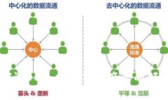 深入探讨DCG：加密货币产