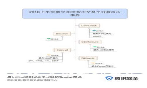 小狐钱包账户登录切换方法详解