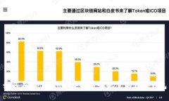 如何在MetaMask中安装和配置以太坊钱包