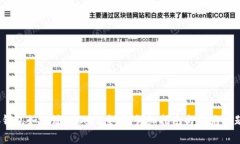 :小狐钱包如何添加Core主网：详细指南与常见问题