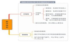 小狐钱包转出按钮消失的原因及解决方案