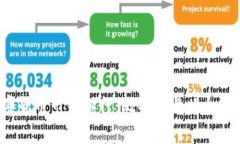 2023年全球加密货币市值排行：比特币与以太坊的