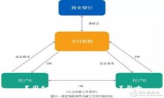 美国加密货币上市规定及