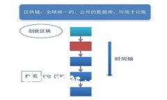 美国加密货币调查方法详