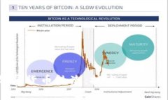 2019年加密货币热潮：技术