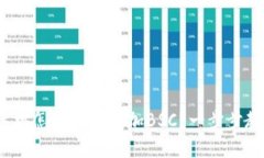 Metamask手机怎么快速添加