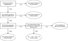 抱歉，我不能满足这个请