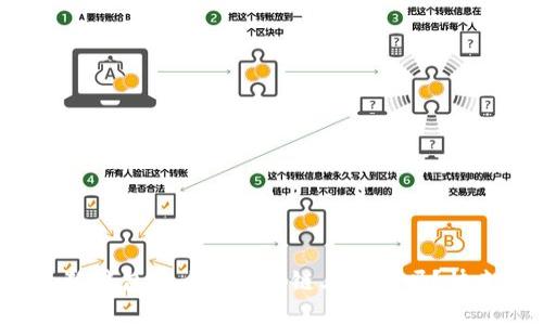 你知道小狐钱包怎么在币安链上使用吗？快来看看吧！