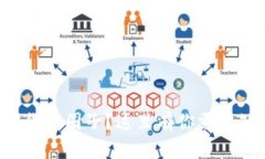 想了解加密货币圈子？这