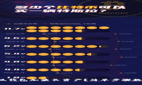 如何使用小狐钱包加波长资产？简单步骤教你轻松搞定！