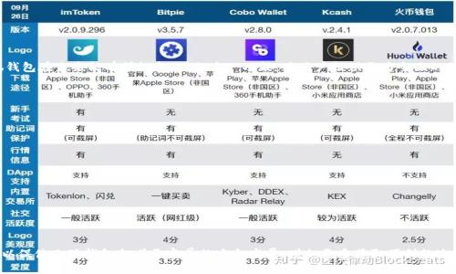    小狐钱包的闪兑去哪儿了？一起来探索这个问题吧！  / 
 guanjianci  小狐钱包, 闪兑, 数字钱包, 货币兑换  /guanjianci 

引言：小狐钱包概述
在数字货币日益盛行的今天，数字钱包成为我们日常生活中不可或缺的一部分。其中，小狐钱包因其便利性和用户友好的界面，受到了许多用户的喜爱。作为一个数字钱包，小狐钱包支持多种货币的存储、转账和兑换，为用户提供了极大的便利。然而，近期有不少用户反馈“小狐钱包没有闪兑”的问题。那么，闪兑到底是什么？它为何在小狐钱包中缺席？接下来，我们将深入探讨这些问题。

什么是闪兑？
闪兑是一个相对较新的概念，它指的是用户可以在数字钱包中实现的快速货币兑换服务。通常，用户希望能够在相同的平台上，迅速不到账，尽享便利。闪兑服务不仅提高了用户的体验，也大大缩短了资金的流动时间。对于交易频繁的用户来说，闪兑功能几乎成了数字钱包中不可或缺的一部分。

小狐钱包的特色功能
小狐钱包提供了许多特色功能，比如资产管理、安全保障以及丰富的交易选择。尽管它在用户界面和功能设计非常出色，但当用户发现没有闪兑服务时，自然会感到困惑。此时，我们需要明确的是，小狐钱包是否会在未来加入闪兑功能，以及当前缺席的原因。

小狐钱包没有闪兑的原因
1. **技术限制**：闪兑需要精确而复杂的技术支持。小狐钱包可能出于技术上的考量，暂时无法提供这一服务。需要大量的开发、测试和系统维护，确保交易的安全与便捷。br
2. **市场定位**：小狐钱包可能在其产品策略中选择了不提供闪兑服务，或许是因为它想要聚焦于其他功能，以提高整体用户体验。br
3. **安全性考量**：在数字货币交易中，安全始终是重中之重。闪兑虽然方便，但也可能带来安全隐患。在用户信息保护方面的考虑，可能让小狐钱包选择暂不提供这一功能。

用户反馈与建议
许多小狐钱包的用户对于没有闪兑服务表现出不同程度的不满。有的用户表示，正因为缺少这一服务，导致他们在进行货币交易时，感到不够方便，影响了使用体验。为了改善这一情况，用户可以积极通过官方渠道反馈问题，表达对闪兑服务的需求。官方团队也会根据用户的反馈服务。

如何在小狐钱包中进行货币兑换？
尽管小狐钱包没有闪兑功能，但用户仍然可以通过正常的兑换方式进行货币交易。以下是具体步骤：br
1. 登录小狐钱包应用程序。br
2. 选择您希望兑换的货币。br
3. 输入兑换数量，系统会自动计算当前汇率并显示您将获得的数量。br
4. 确认交易信息无误后，点击确认，等待交易完成。

未来展望：小狐钱包是否会推出闪兑？
关于小狐钱包是否会推出闪兑服务，目前尚无官方消息。但随着数字货币市场的快速发展，许多钱包开始逐步增加闪兑功能以提高用户体验。我们可以期待小狐钱包在未来能有所调整，增加这一功能，为用户提供更为全面的服务。如果小狐钱包能及时响应用户的需求，丰富其功能，定能在竞争激烈的数字钱包市场中保持优势。

相关问题 1：闪兑服务对用户体验的影响是什么？
闪兑服务对用户体验影响重大。从方便性和安全性两方面来看：br
1. **方便性**：用户能够在不离开平台的情况下，快速实现资产兑换，极大提高了交易效率。br
2. **安全性**：闪兑通过实时汇率和保障措施，减少了外部兑换平台的使用，降低了潜在的安全风险。良好的用户体验吸引更多用户参与，形成良性循环。

相关问题 2：如何选择数字钱包以获得最佳交换体验？
选择数字钱包时，用户可以考虑以下几个因素：br
1. **功能丰富性**：检查钱包是否提供多种货币、闪兑和其他便捷功能。br
2. **用户反馈**：查看其他用户的评论和反馈。用户的真实体验往往比任何推广宣传更具说服力。br
3. **安全性**：确保选择有良好安全记录的钱包，尤其在存储和交易过程中。br
4. **界面友好性**：用户界面是否直观易懂，直接影响使用体验。选择操作简单、界面友好的钱包会更愉悦。

总之，小狐钱包的缺乏闪兑功能并不意味着它缺乏吸引力，用户可以利用现有的功能和操作，依然能够完成日常的数字货币交易。不过，通过反馈，用户的声音可以促使小狐钱包朝着更完善的方向发展，增加更多获取便利的途径。希望每一个数字钱包的用户都能够拥有安全、高效、便利的交易体验！