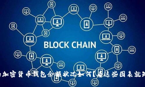 你的加密货币钱包余额状况如何？看这些图表就知道！