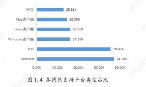 如何在加密数字货币乌托邦中下载并参与繁荣? 一步一步教你!