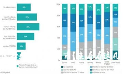 如何聪明地选择数字加密货币？来看看这几个小秘诀吧！