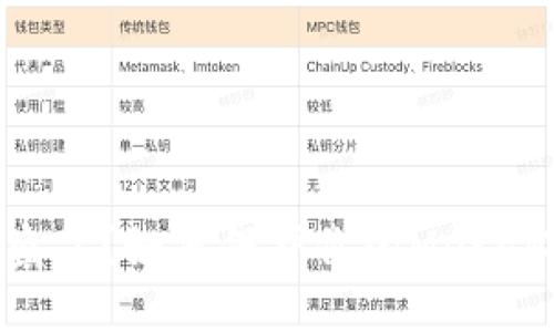助记词被盗了？如何保护你的MetaMask安全！