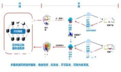   如何通过TP钱包轻松转移
