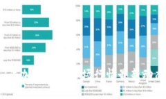 2023年加密货币市场行情最