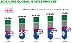 大公司如何参与加密货币