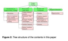 加密货币燃烧地址解析：