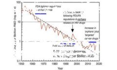   观察加密货币的目的与重
