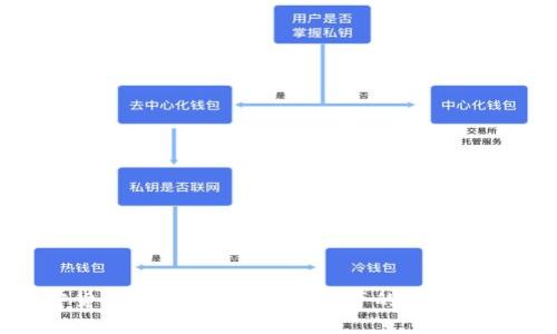加密货币天眼：揭示数字资产的透明与安全