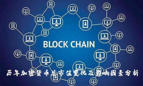 历年加密货币总市值变化及影响因素分析