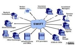   如何找回小狐钱包中的遗