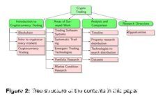 :加密货币真相：刘律师为