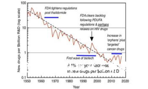 加密货币回暖的现状与前景分析